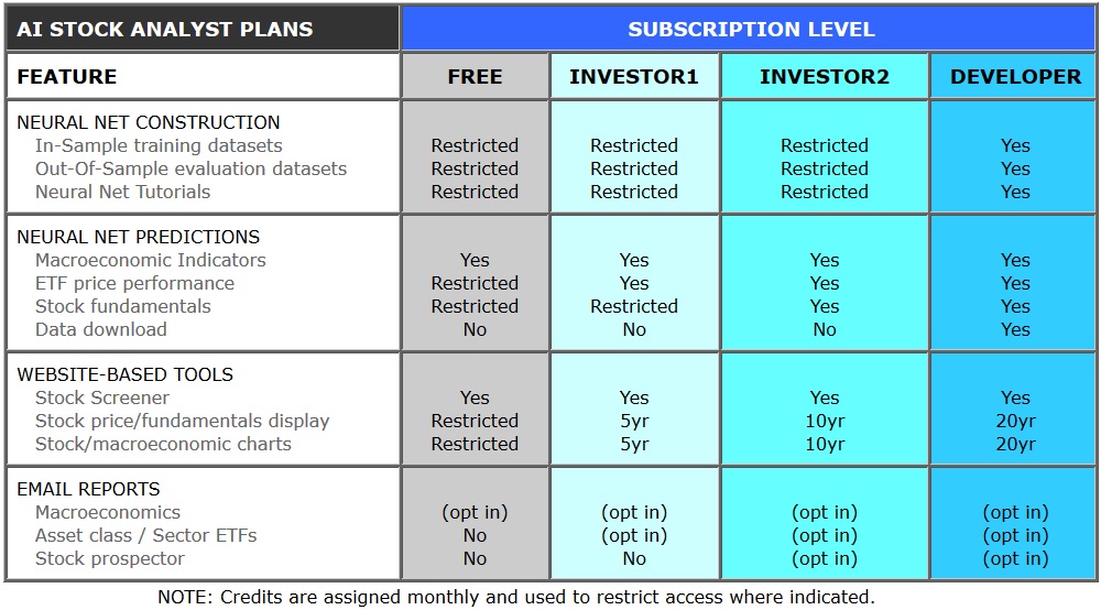 Subscription plans offered by AI Stock Analyst